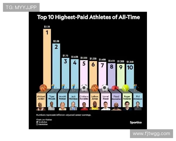 足球明星与篮球明星的竞技魅力与商业价值全方位对比分析